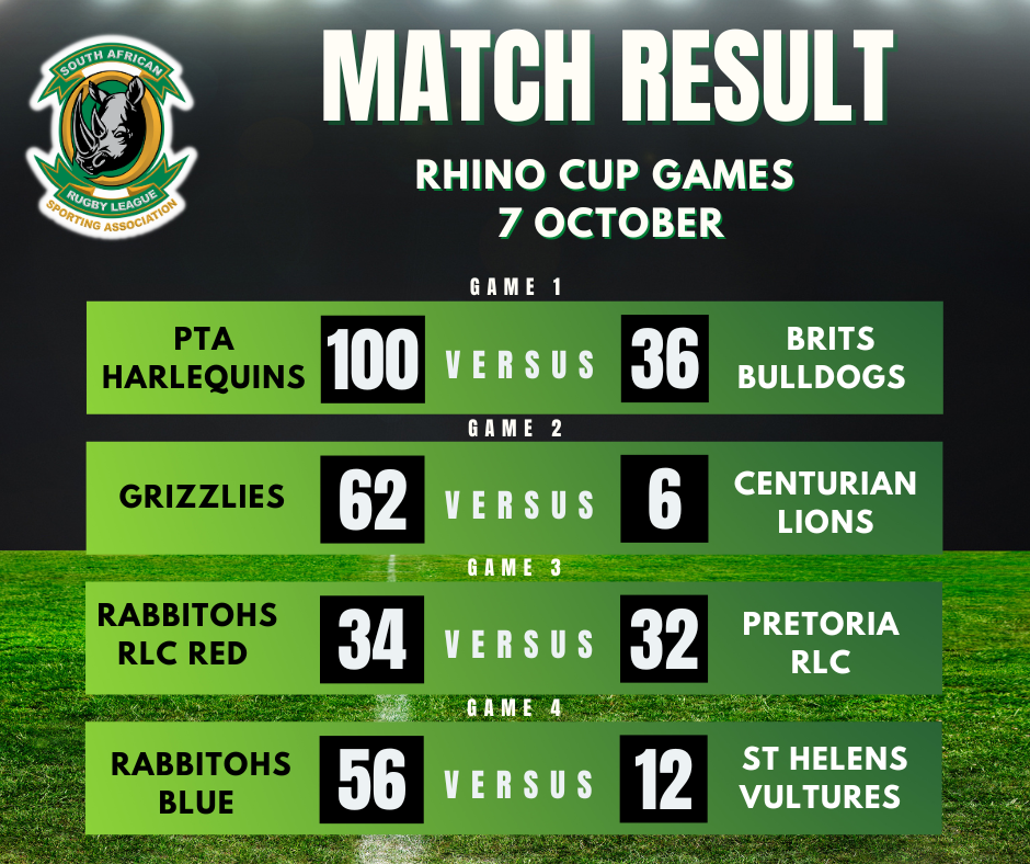 Rhino Cup Results07 October 2023 – MATCH REPORTS